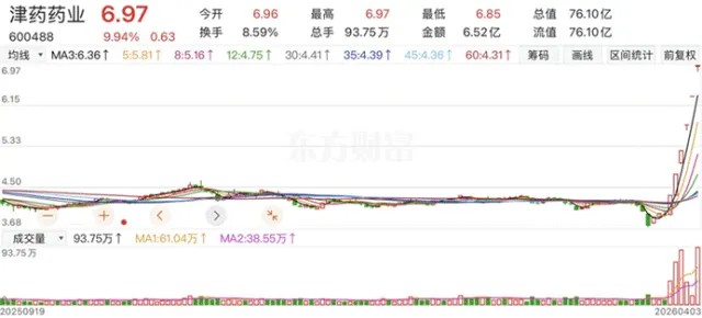 市场持续虚弱表现,股指单边下跌,北证跌超2个百分点,主力资金净流出464亿元|涨停板探营(04月03日)
