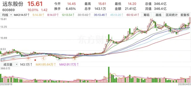 市场持续虚弱表现,股指单边下跌,北证跌超2个百分点,主力资金净流出464亿元|涨停板探营(04月03日)