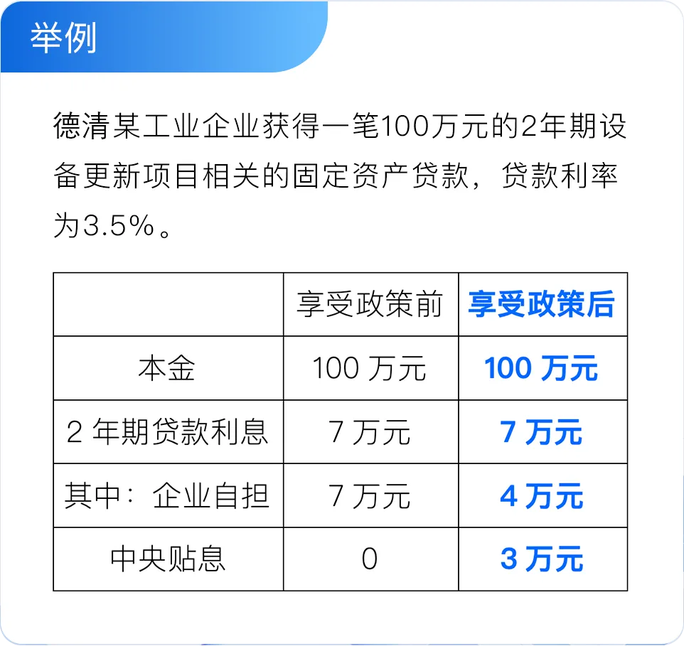 政策“红包”来了!涉及德清这些市场主体和个人