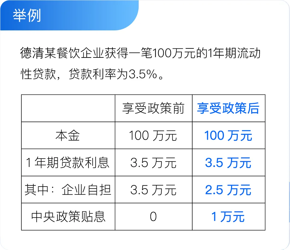 政策“红包”来了!涉及德清这些市场主体和个人