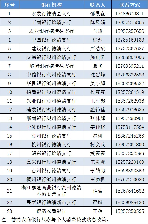 政策“红包”来了!涉及德清这些市场主体和个人