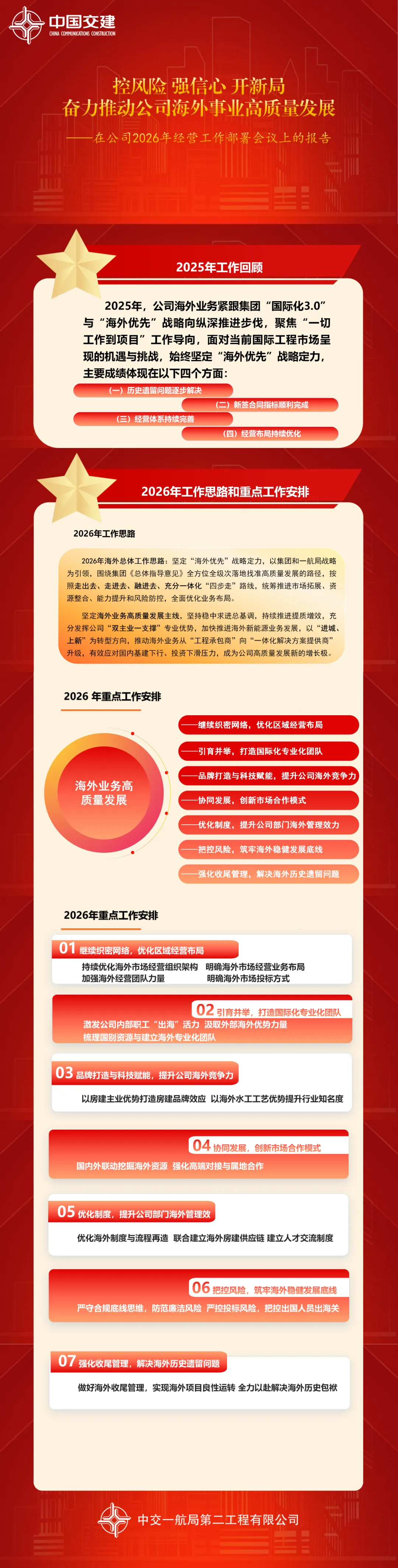 一图读懂!公司2026年海外市场工作报告