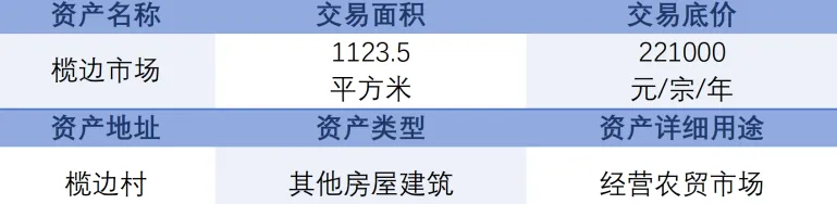 南朗街道榄边村榄边市场招标公告