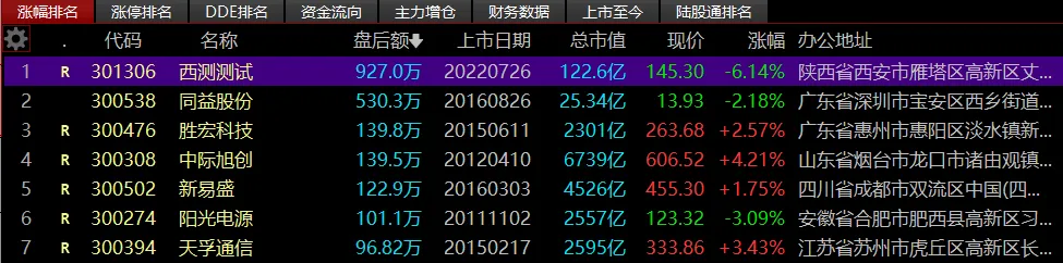 (2026-04-03)A股市场盘后交易统计