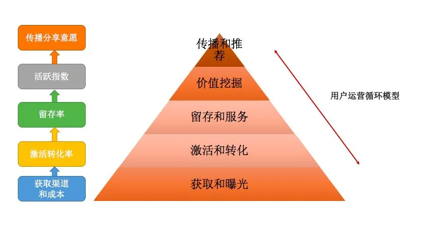 K12教育行业的获客,留存和转化