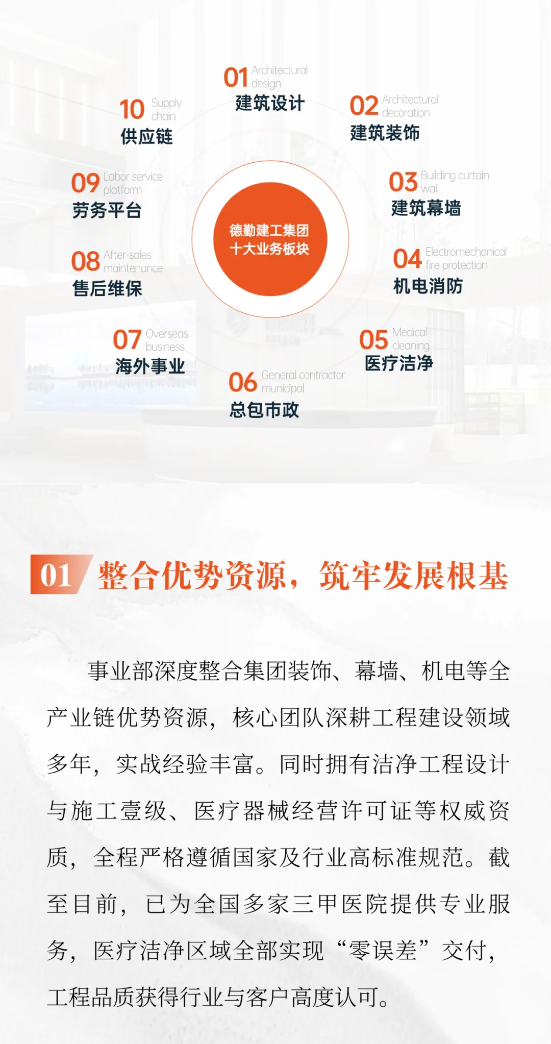 【德勤建工】发挥专业优势,积极开拓市场 | 德勤建工“医疗洁净”板块成绩斐然