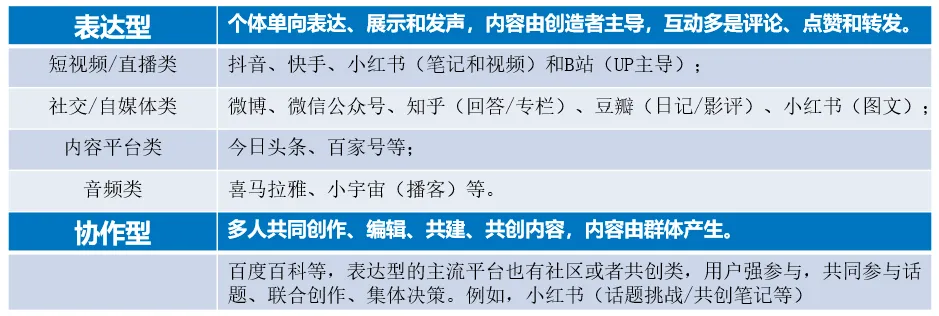 新客运人:拥抱营销3.0