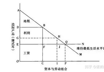 中国近代市场经济(一)方法与问题