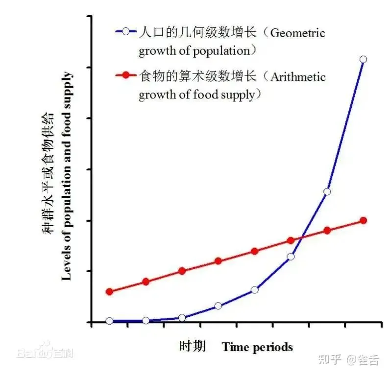 中国近代市场经济(一)方法与问题