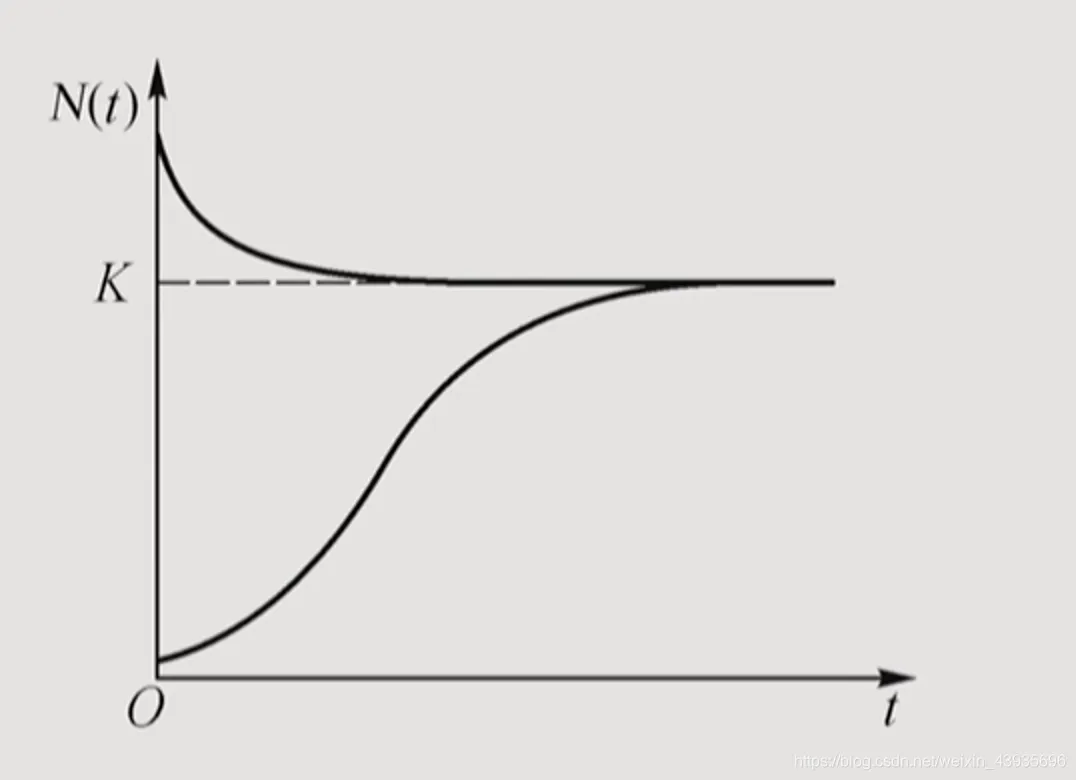 中国近代市场经济(一)方法与问题