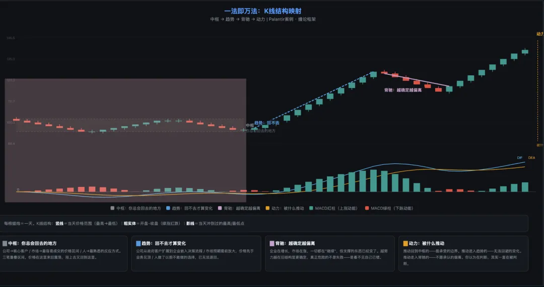 一个框架,两个故事——公司是市场,群聊也是市场