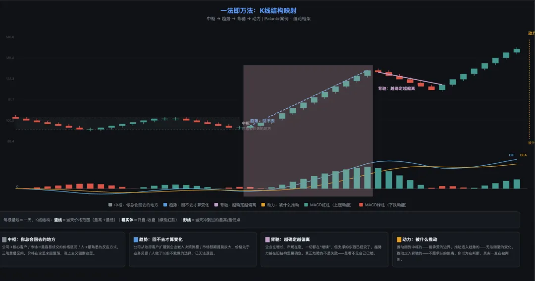 一个框架,两个故事——公司是市场,群聊也是市场