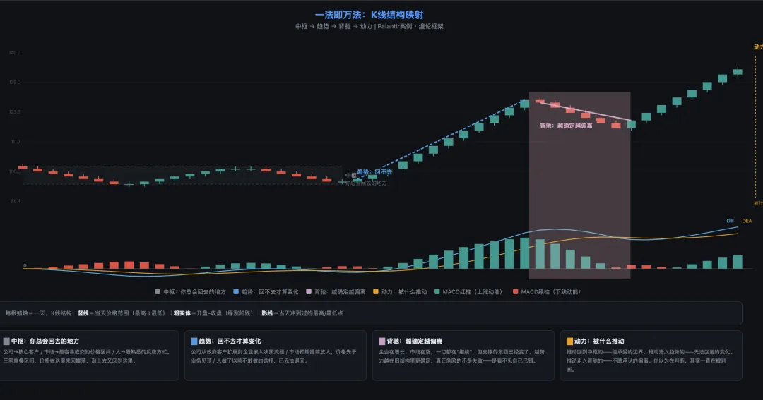 一个框架,两个故事——公司是市场,群聊也是市场