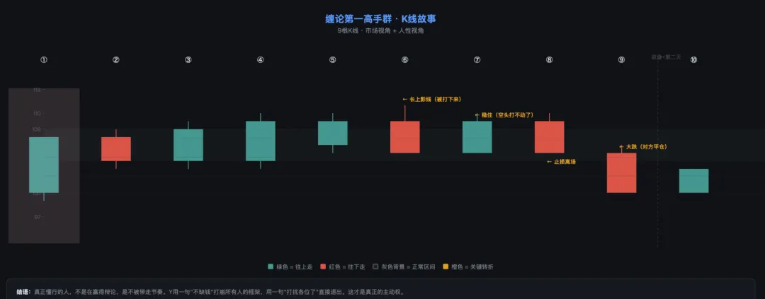 一个框架,两个故事——公司是市场,群聊也是市场