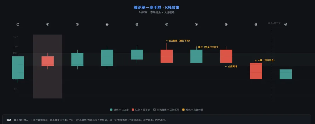 一个框架,两个故事——公司是市场,群聊也是市场