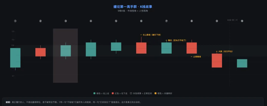 一个框架,两个故事——公司是市场,群聊也是市场