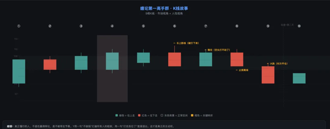 一个框架,两个故事——公司是市场,群聊也是市场