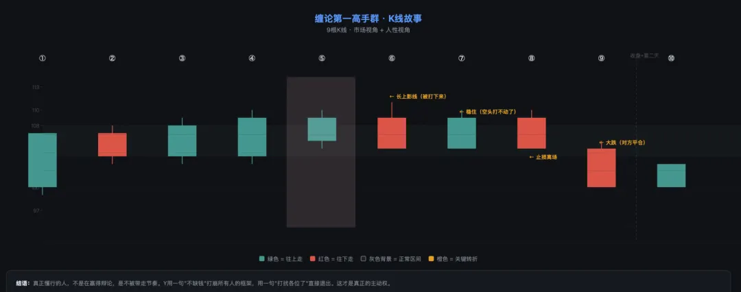 一个框架,两个故事——公司是市场,群聊也是市场