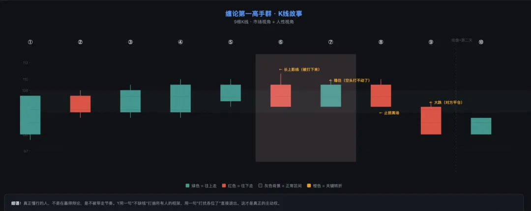 一个框架,两个故事——公司是市场,群聊也是市场