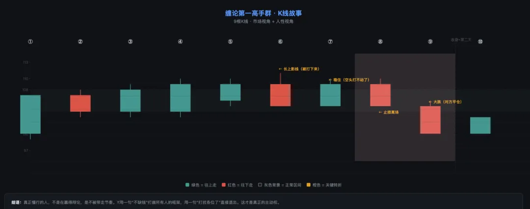 一个框架,两个故事——公司是市场,群聊也是市场