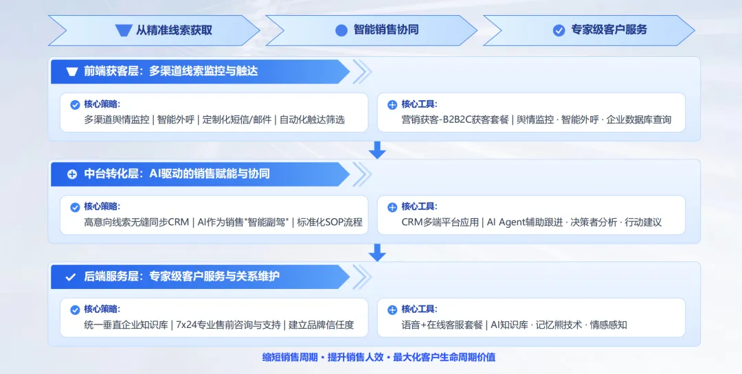 喜报:红熊AI正式发布全域营销获客应用平台v1.0