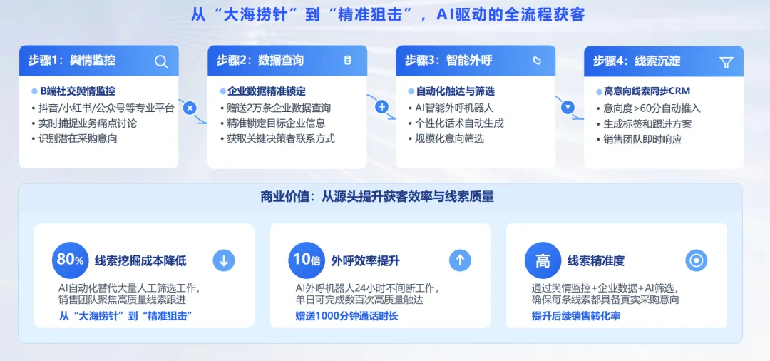 喜报:红熊AI正式发布全域营销获客应用平台v1.0