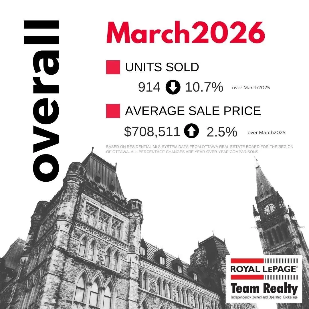 2026年3月渥太华房地产市场深度总结