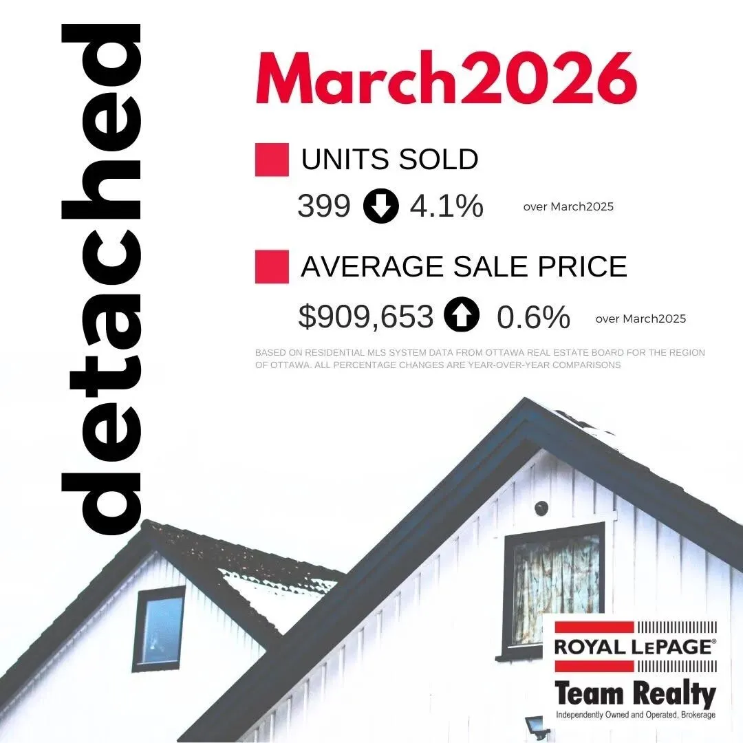 2026年3月渥太华房地产市场深度总结