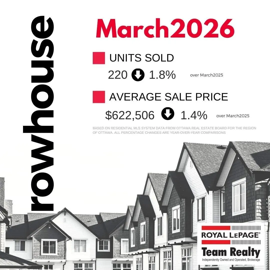 2026年3月渥太华房地产市场深度总结