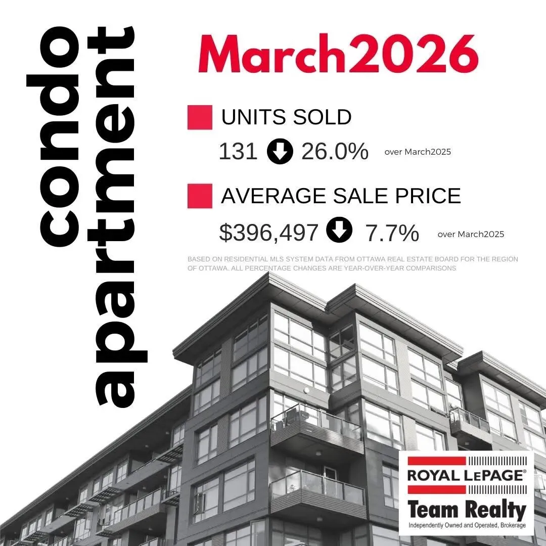 2026年3月渥太华房地产市场深度总结