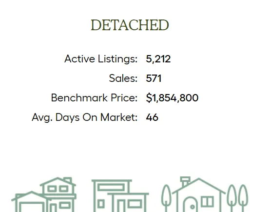 大温3月地产报告:市场节奏延续,成交量微跌,独立屋初现反弹