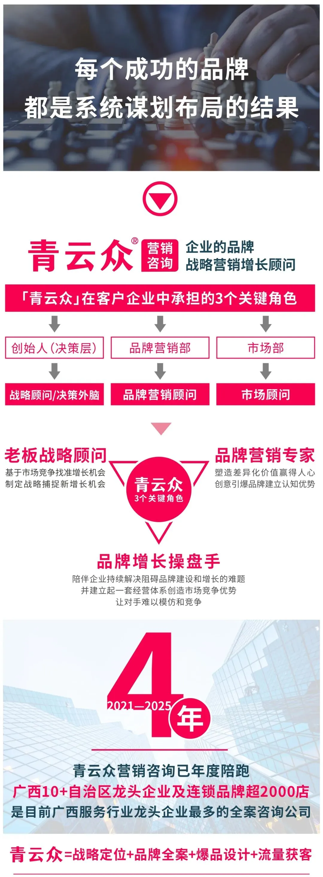 青云众营销咨询丨2025公司及服务案例介绍