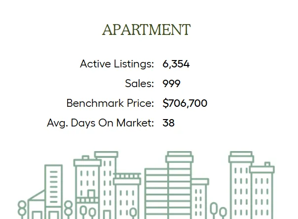 大温3月地产报告:市场节奏延续,成交量微跌,独立屋初现反弹
