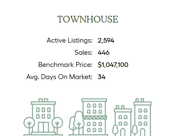 大温3月地产报告:市场节奏延续,成交量微跌,独立屋初现反弹