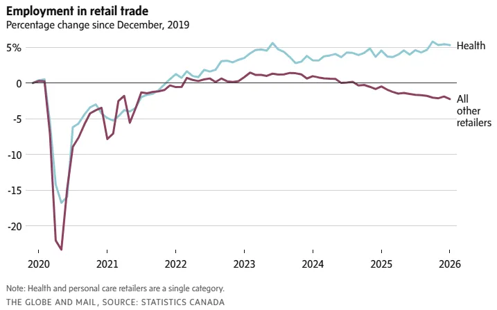 难被AI取代! 加拿大就业市场的＂香饽饽＂竟然是它! 碾压其他行业!