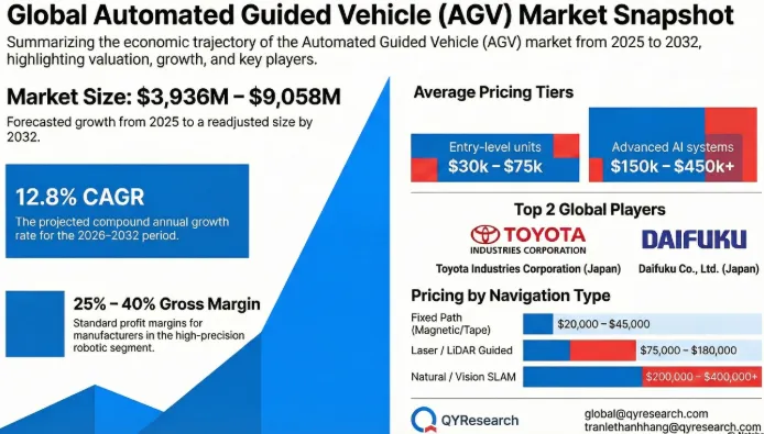 全球自动导引车(AGV)市场——从固定式自动化走向智能化物料协同基础设施