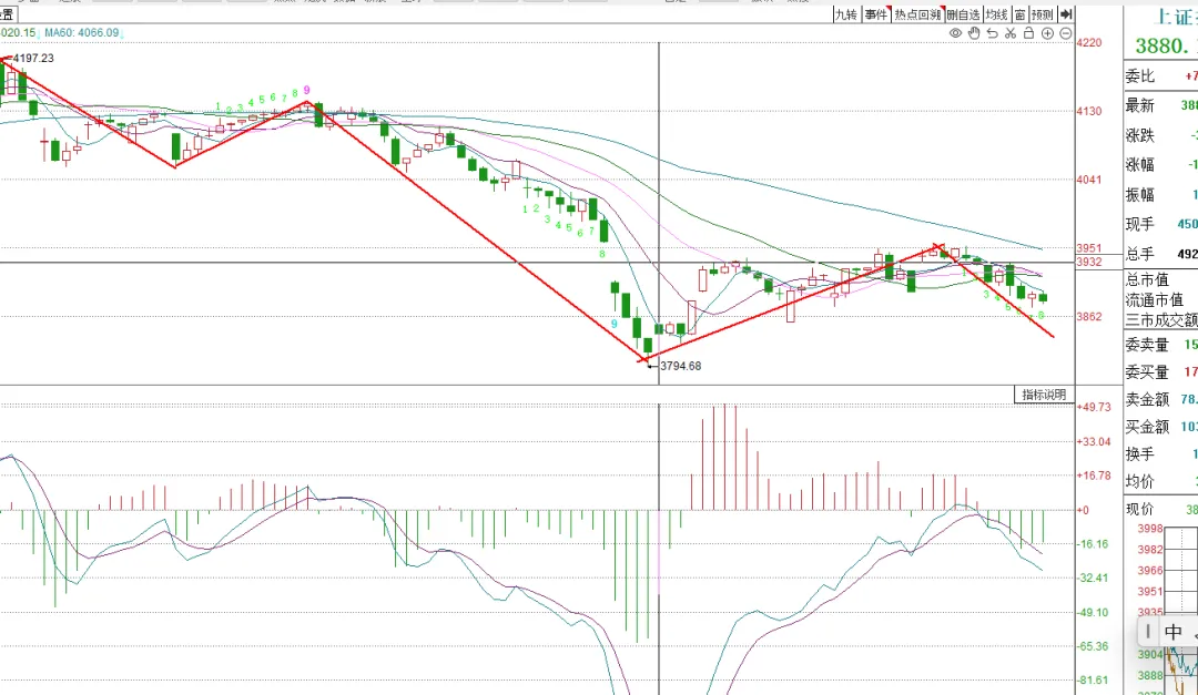 下周市场走势预判:大跌大涨,否极泰来,扭转乾坤