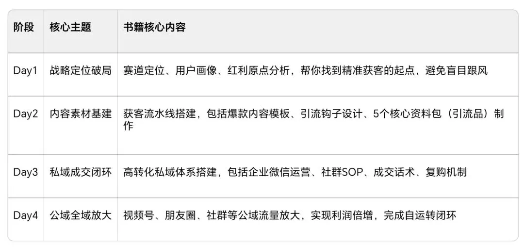 微信全域营销引客落地指南