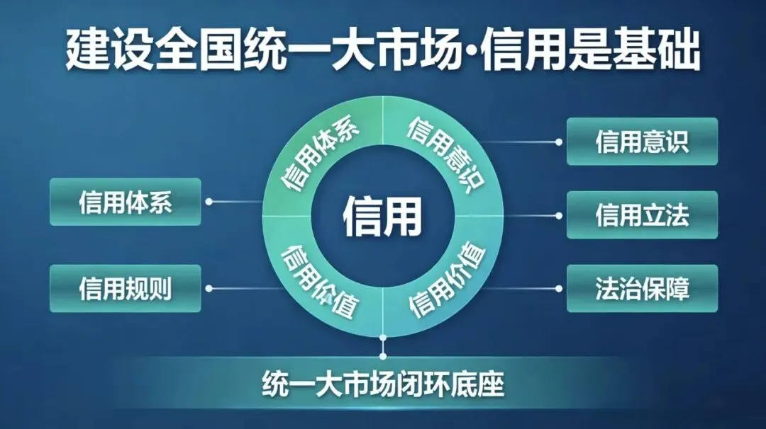 深度:信用体系是全国统一大市场的核心基建,信用立法是这套基建的法定规则与安全底线