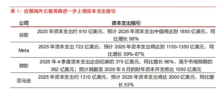 燃气发电机产业链,市场空间较大(22页报告)