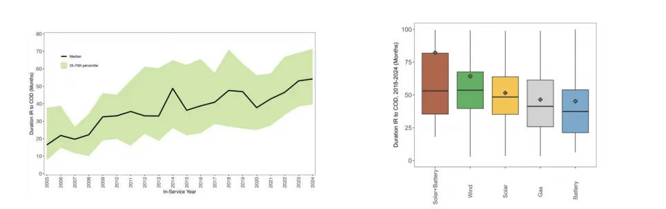燃气发电机产业链,市场空间较大(22页报告)