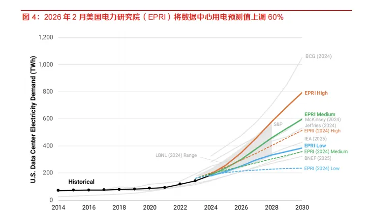 燃气发电机产业链,市场空间较大(22页报告)