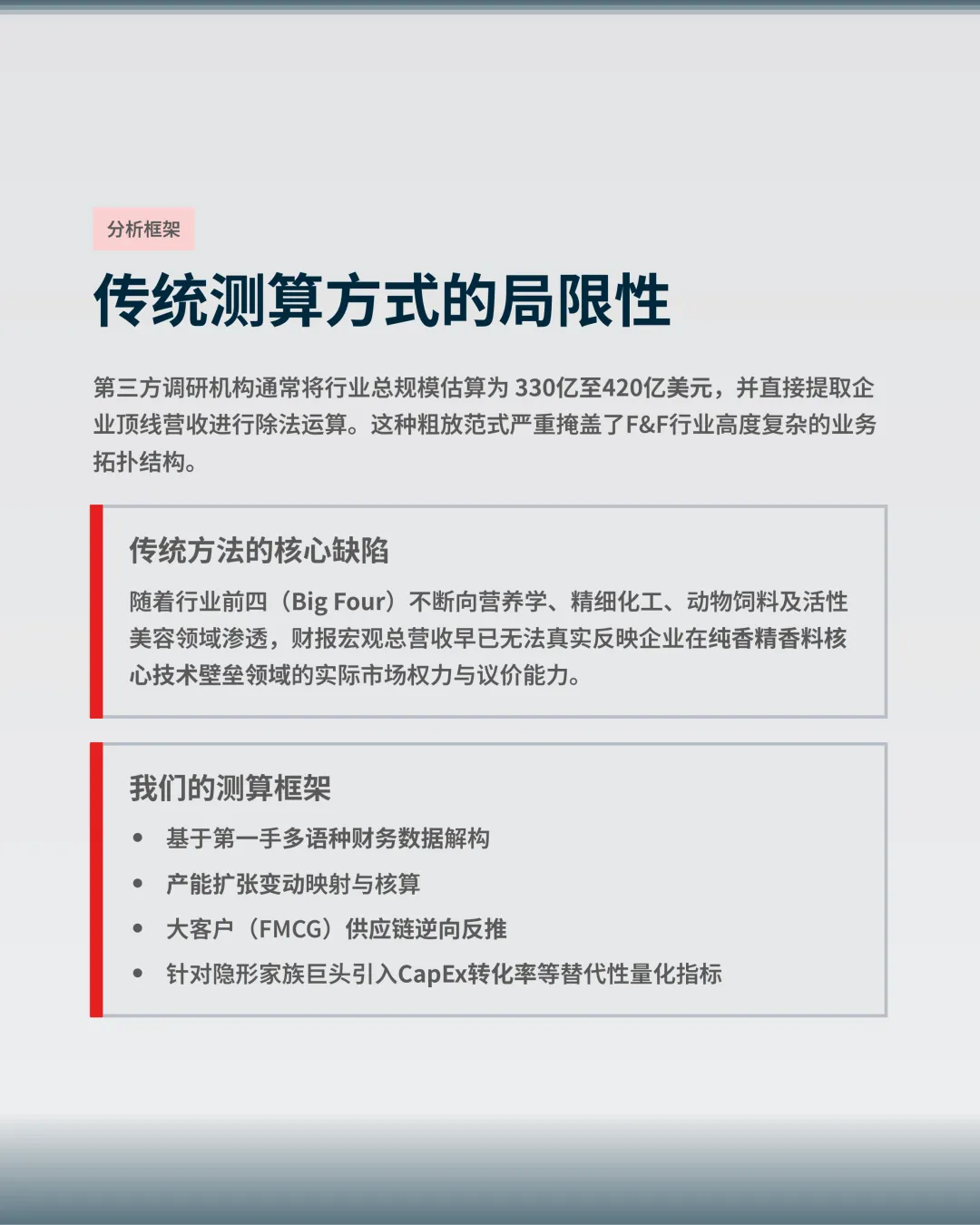 全球十大香精生产商核心市场份额估算