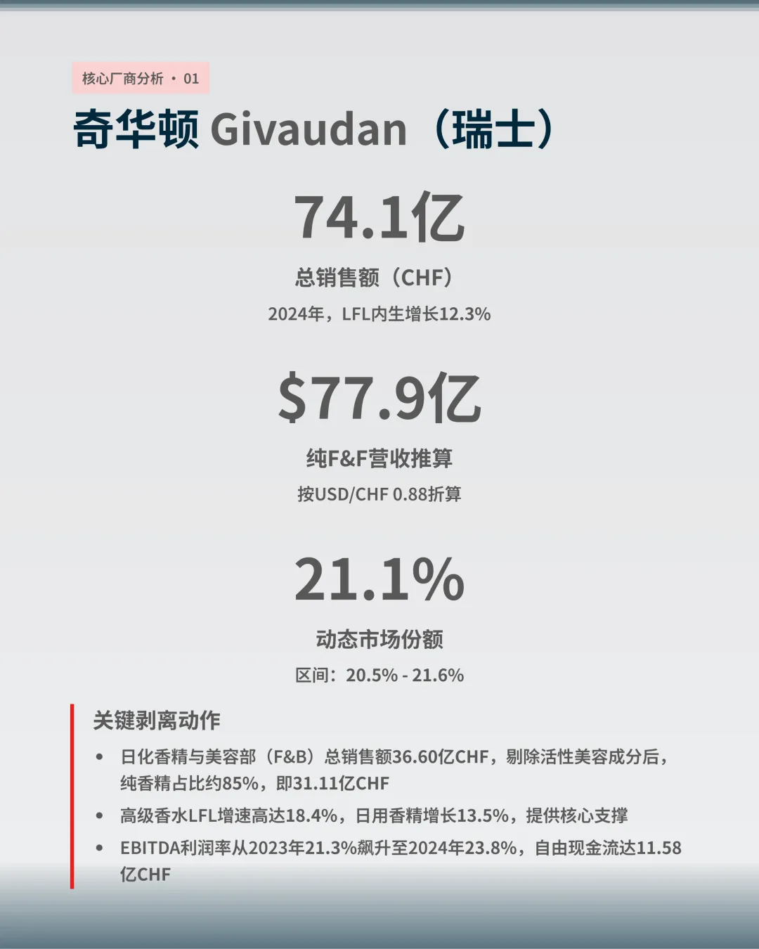 全球十大香精生产商核心市场份额估算