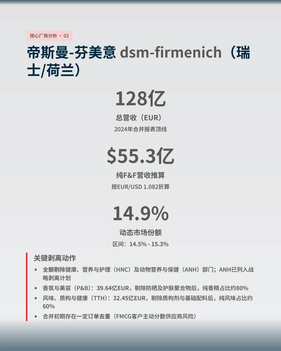 全球十大香精生产商核心市场份额估算