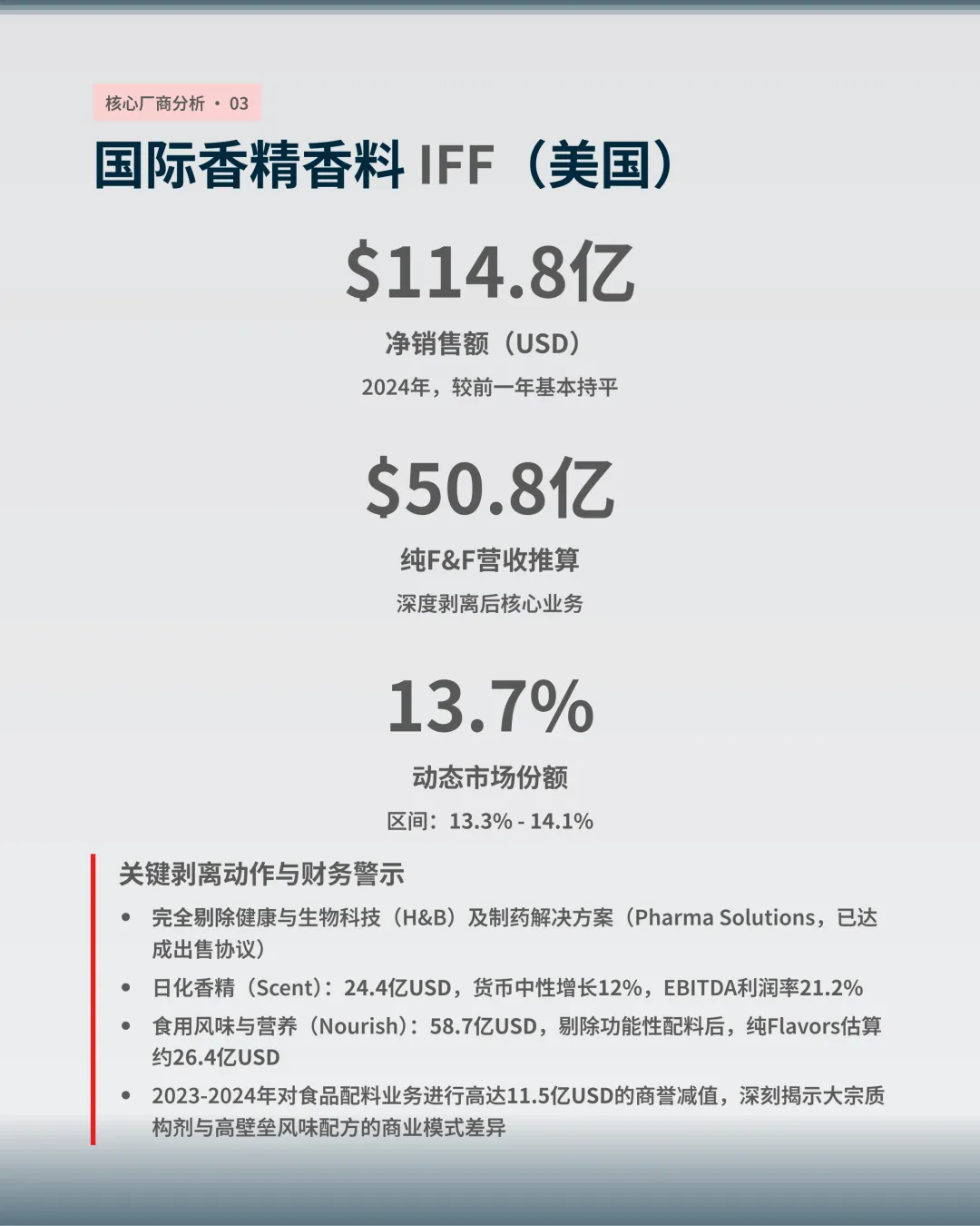 全球十大香精生产商核心市场份额估算