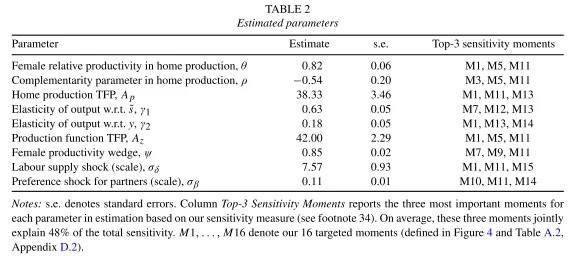 政策研究速递|婚姻市场与劳动力市场的匹配:家庭生产如何影响不平等?