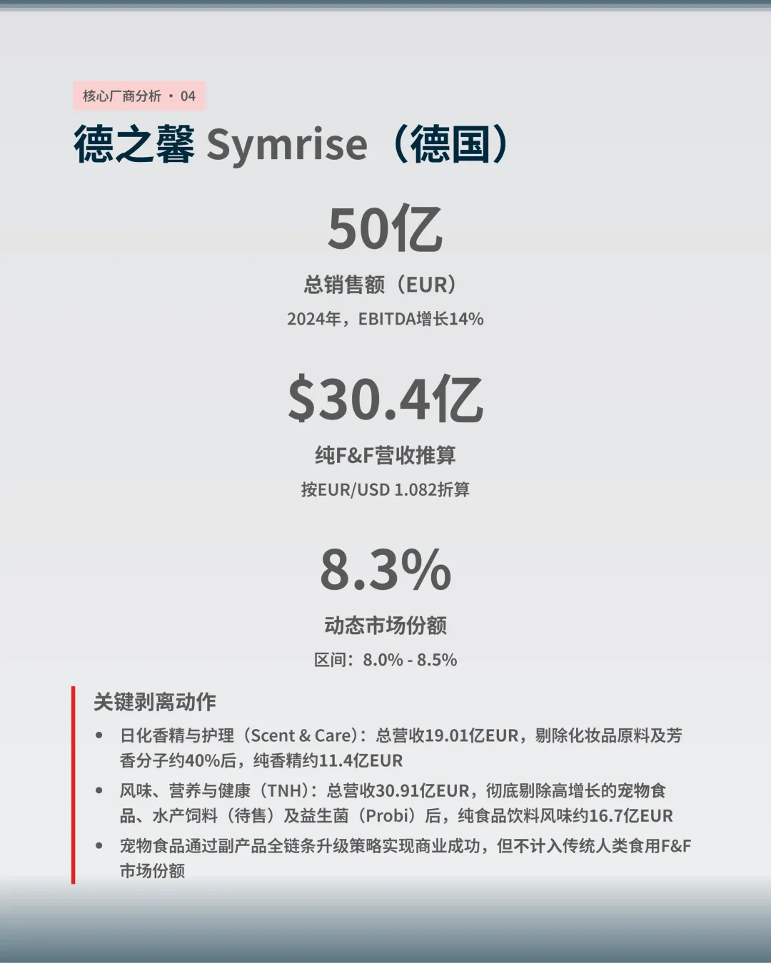 全球十大香精生产商核心市场份额估算