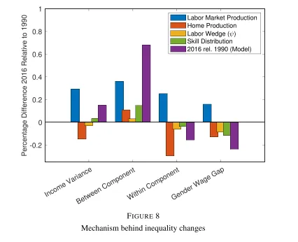 政策研究速递|婚姻市场与劳动力市场的匹配:家庭生产如何影响不平等?