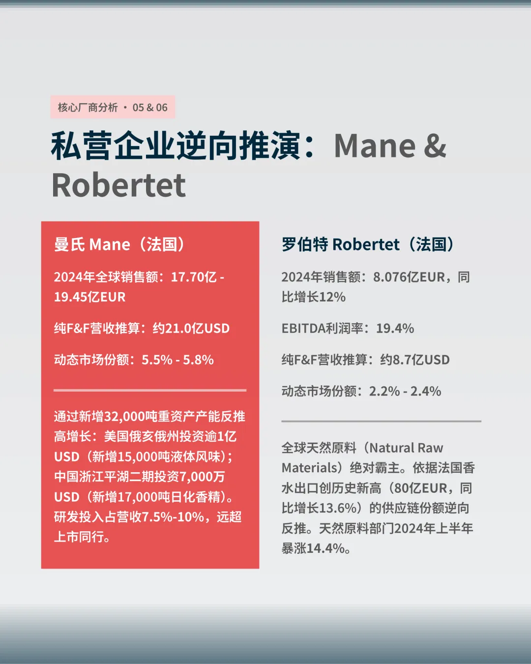 全球十大香精生产商核心市场份额估算